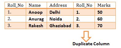 This image describes the example of inner joins used in sql and dbms.